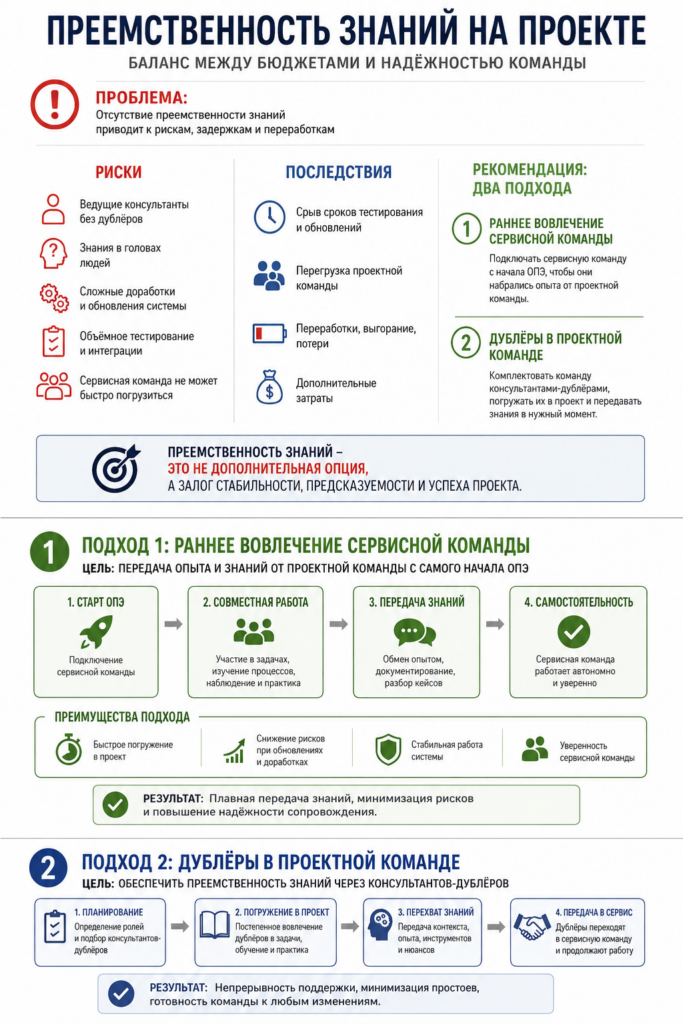 Преемственность знаний на проекте